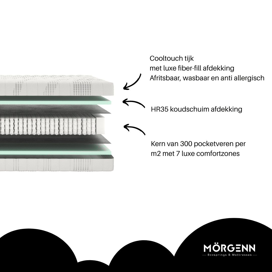 Mörgenn Quattro Matras - Pocketvering + Koudschuim - Cooltouch Tijk - ca. 25 cm