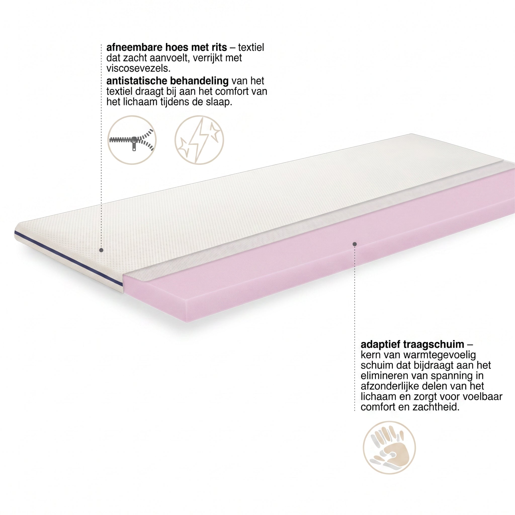 Mörgenn TED Memory Spa Topmatras - Traagschuim - 5 cm hoog