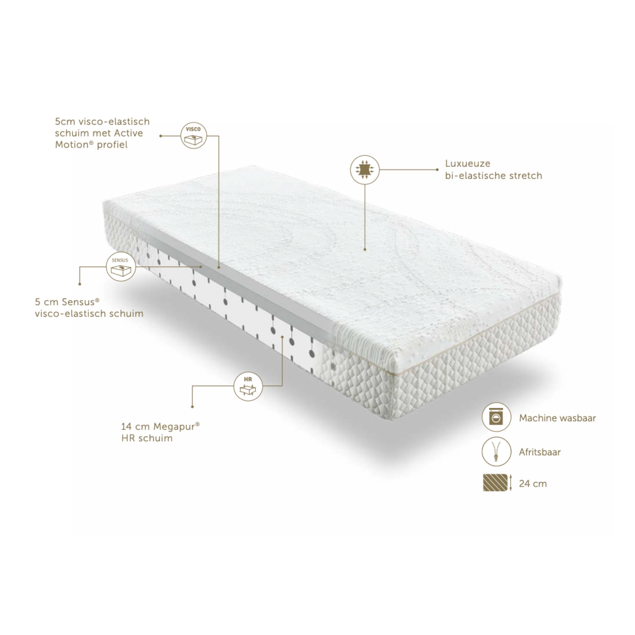 Mörgenn Luméa matras - Megapur HR schuim - 3 laags - 24cm