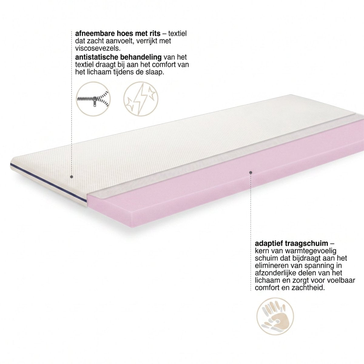 Mörgenn TED Memory Spa Topmatras - Traagschuim - 5 cm hoog 80x200 - Mörgenn