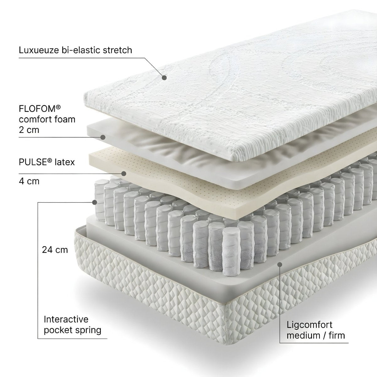 Mörgenn Élance matras met Interactieve Pocketvering - Latex - Koudschuim - 24cm 70x200 Medium / Soft - Mörgenn