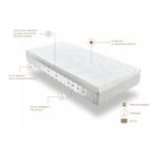 Mörgenn Luméa matras - Megapur HR schuim - 3 laags - 24cm 70x200 Soft (HR60) - Mörgenn