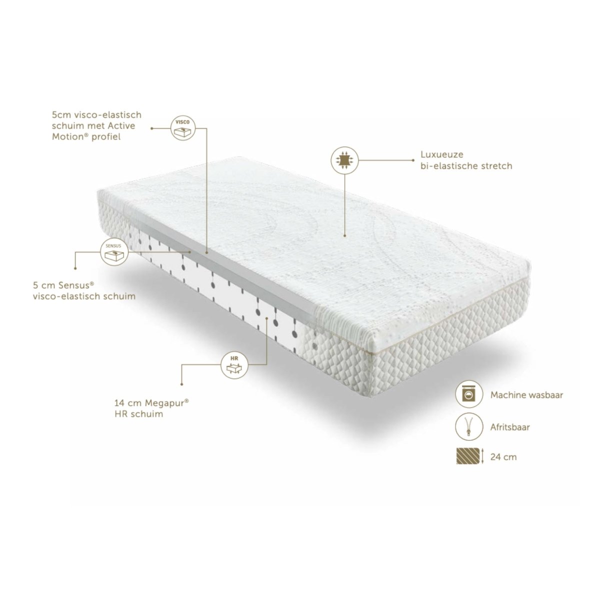 Mörgenn Luméa matras - Megapur HR schuim - 3 laags - 24cm 70x200 Soft (HR60) - Mörgenn